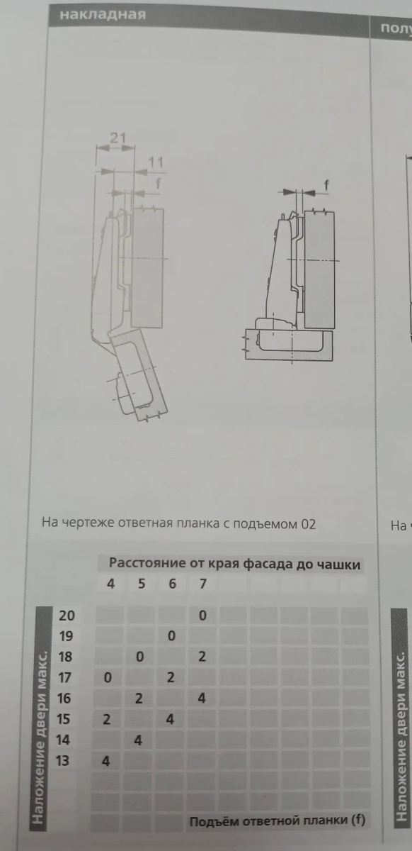 картинка Петля CSТ F22  для накладной двери 110 гр - СтокСклад